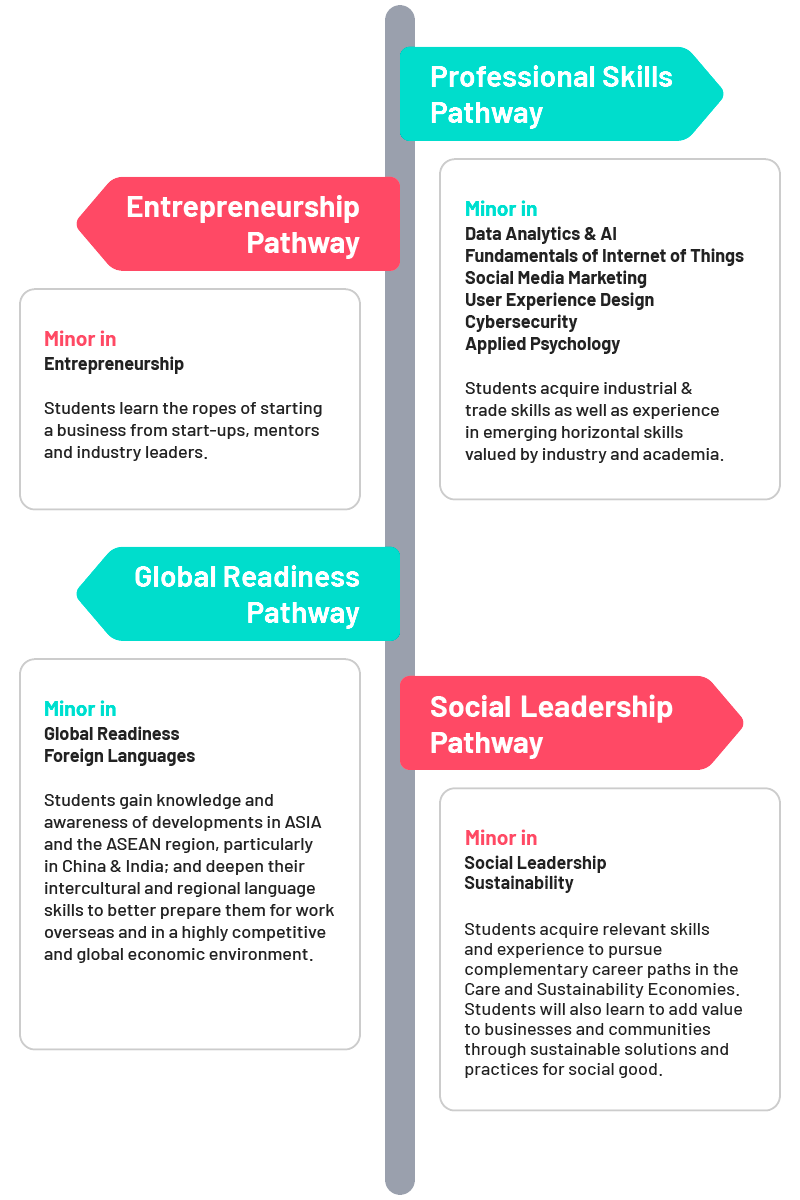 Pathways Infographics