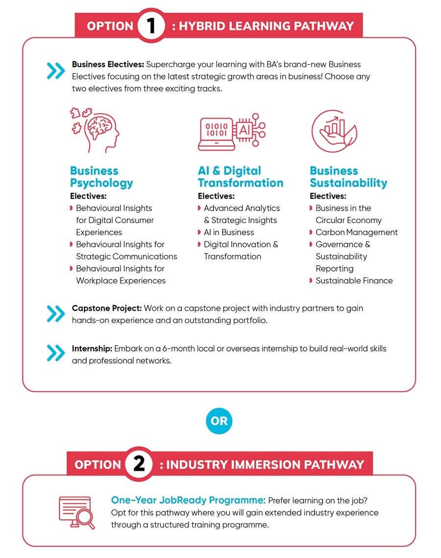 Own your leaning at NP's BA