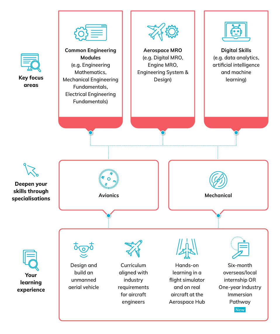 AEG 2023 infographic