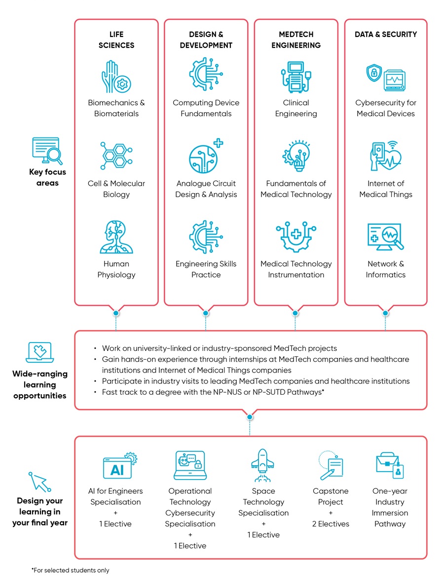 BME infographic