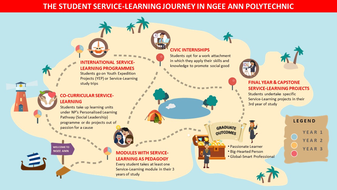 S-L Journey - updated Jun 2021