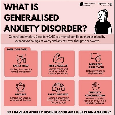 Infographic on anxiety