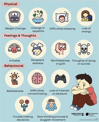 Infographic on depression